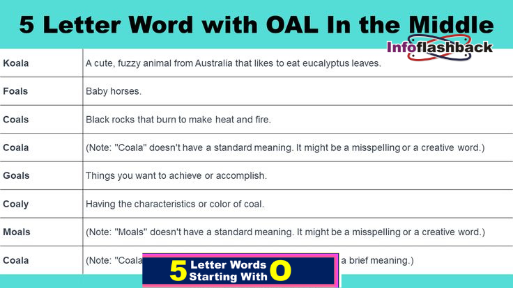 Easy List of Englishan 5 Letter Words With Oli in the Middle